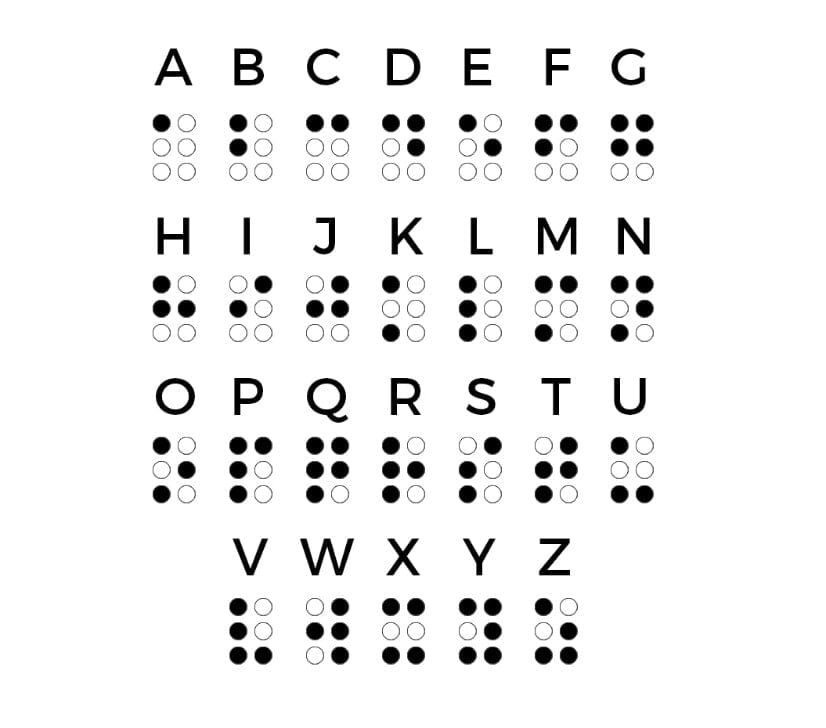 Placute indicatoare Braille